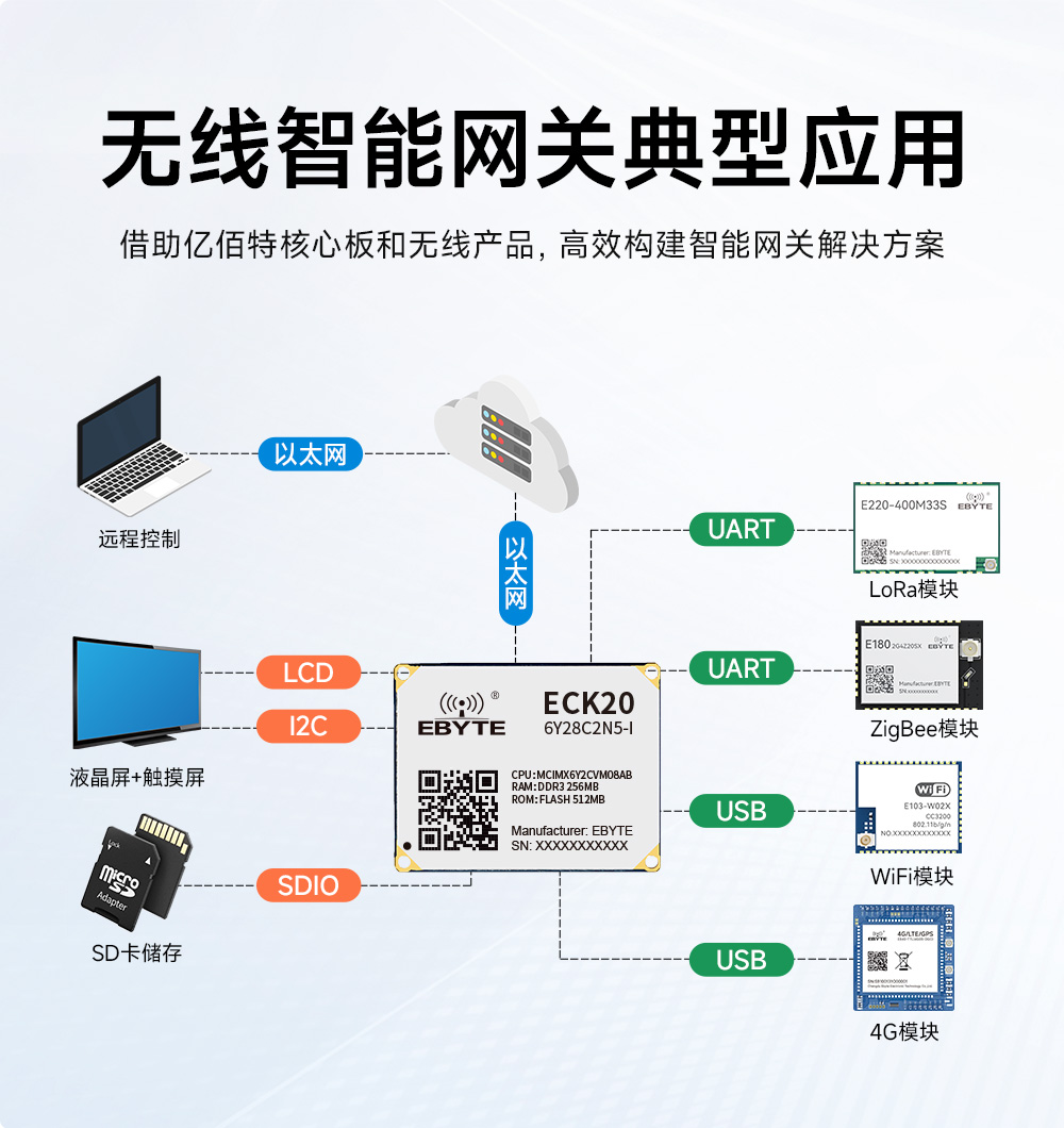 ECK20-6Y28C2N5-I 工业级i.MX6ULL核心板详情  (6)