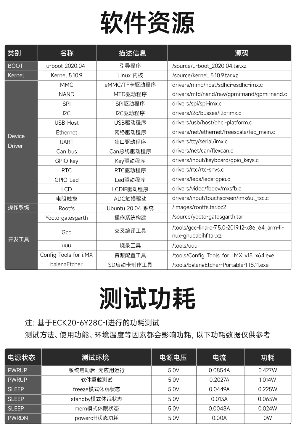ECK20-6Y28C2N5-I 工业级i.MX6ULL核心板详情  (17)