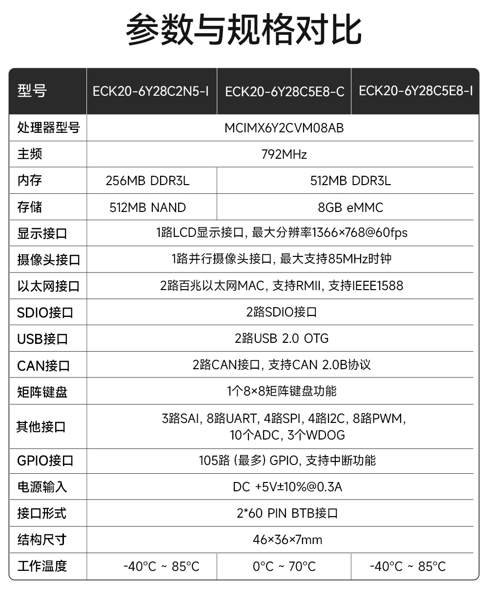 ECK20-6Y28C5E8-I 工业级i.MX6ULL核心板详情  (3)