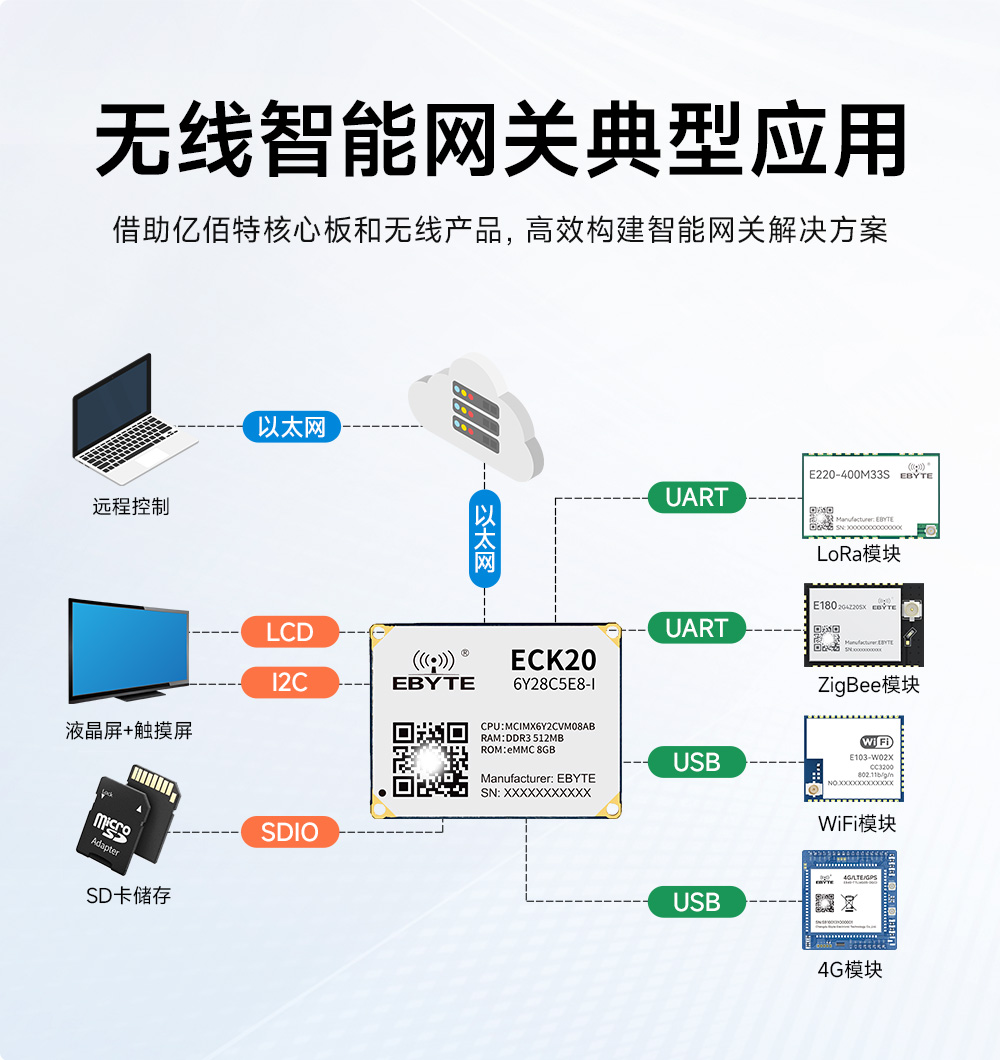 ECK20-6Y28C5E8-I 工业级i.MX6ULL核心板详情  (6)