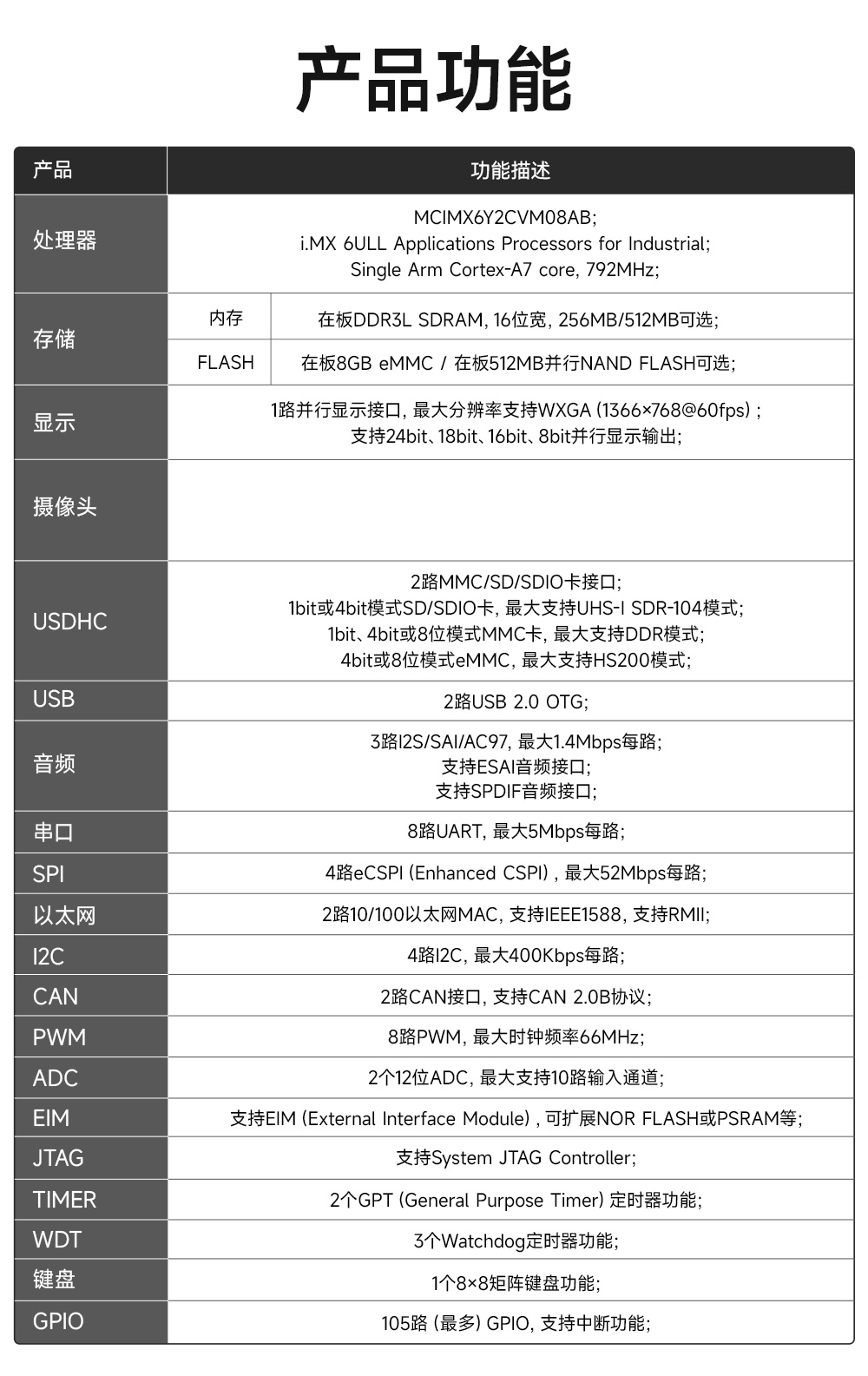 ECK20-6Y28C5E8-I 工业级i.MX6ULL核心板详情  (16)
