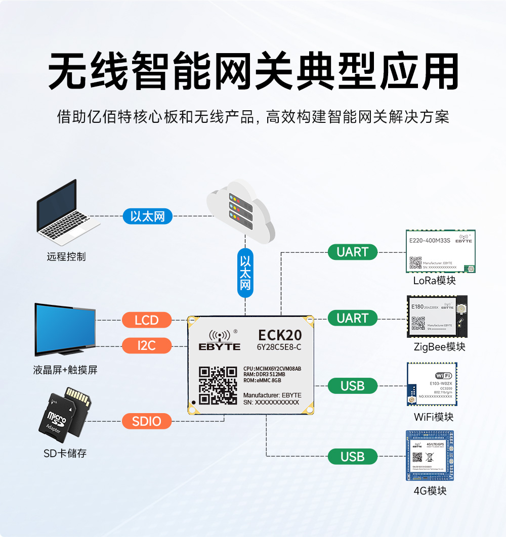 ECB20-PG6Y28C-I工业级单板机底板 (7)