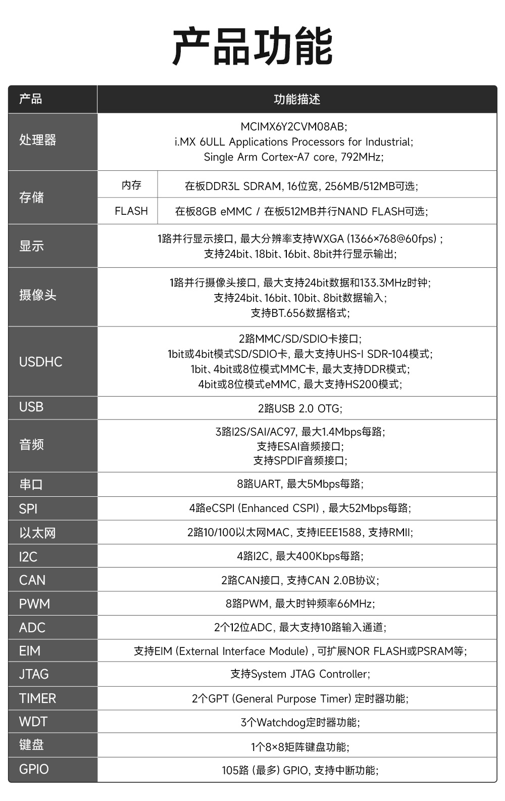 ECB20-PG6Y28C-I工业级单板机底板 (16)