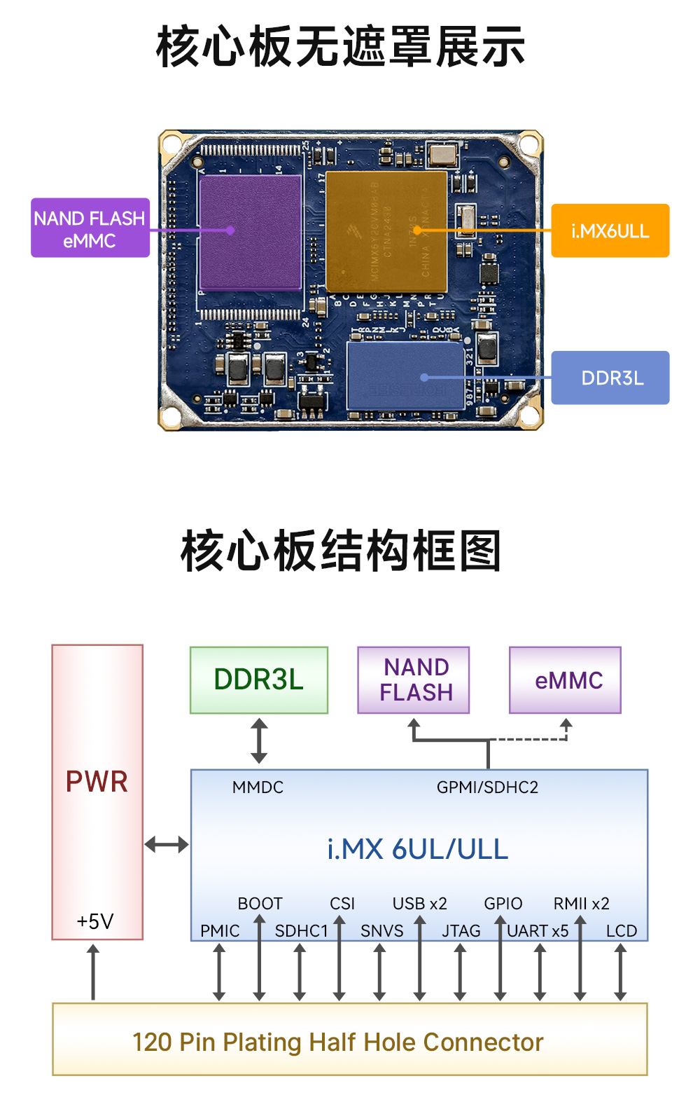 ECK20-6Y28C5E8-C 工业级i.MX6ULL核心板详情 (15) ECK20-6Y28C5E8-C 工业级i.MX6ULL核心板详情 (15)