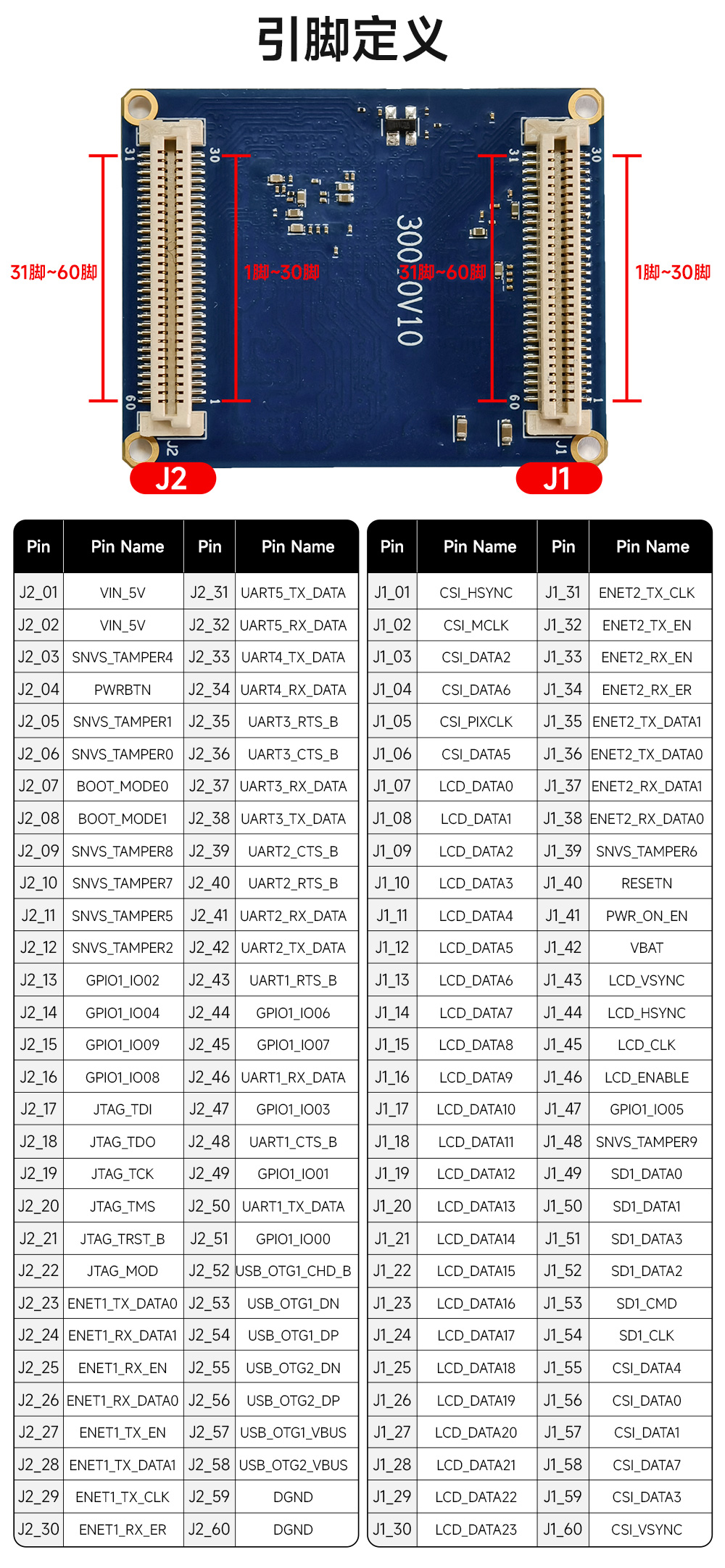 ECK20-6Y28C5E8-C 工业级i.MX6ULL核心板详情 (19) ECK20-6Y28C5E8-C 工业级i.MX6ULL核心板详情 (19)