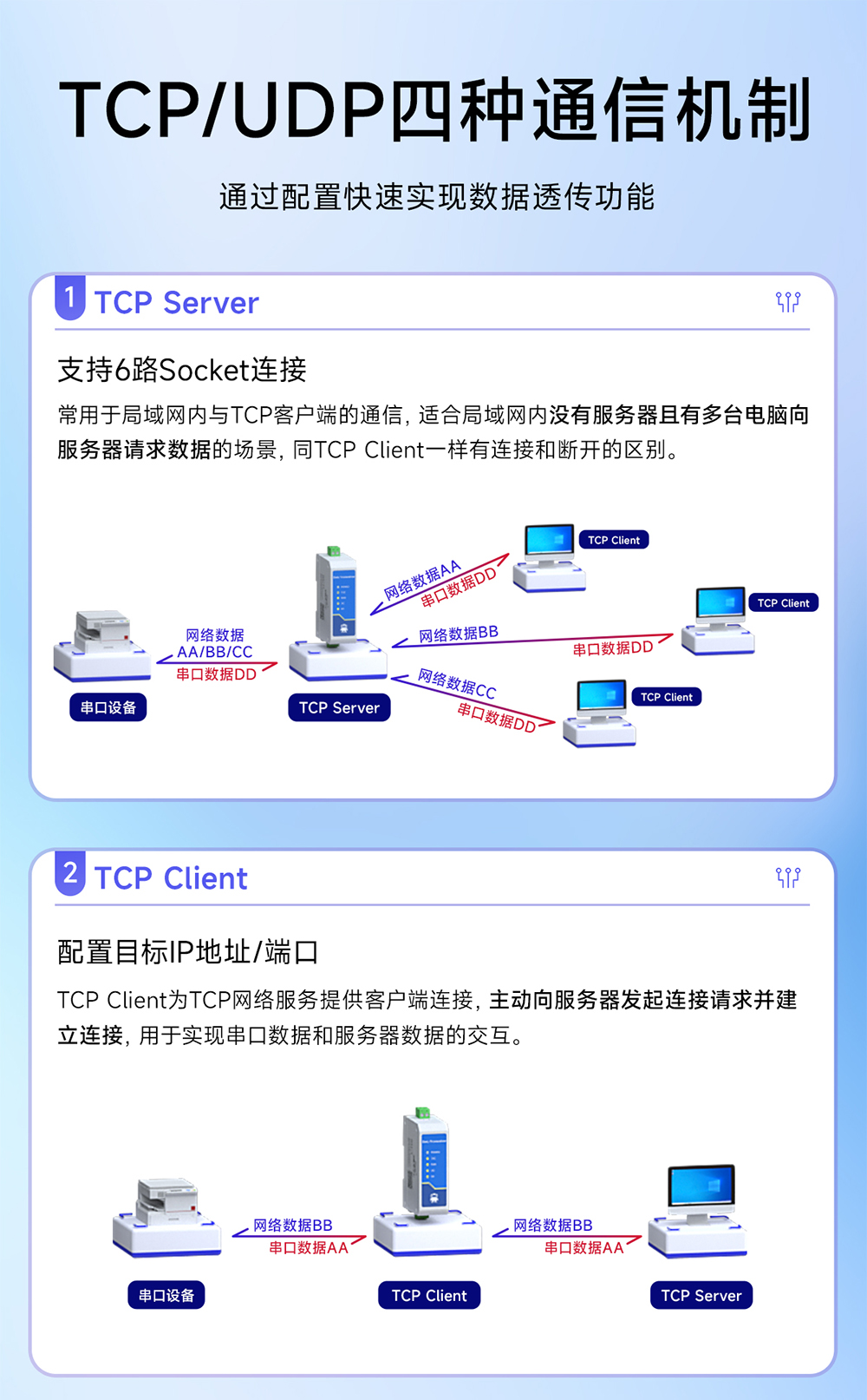 NA111-E POE受电型RS485串口服务器 (5) NA111-E POE受电型RS485串口服务器 (5)