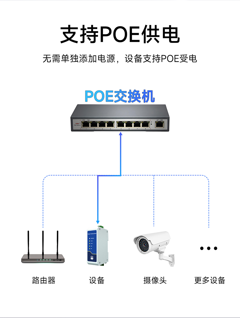 NA111-E POE受电型RS485串口服务器 (13) NA111-E POE受电型RS485串口服务器 (13)