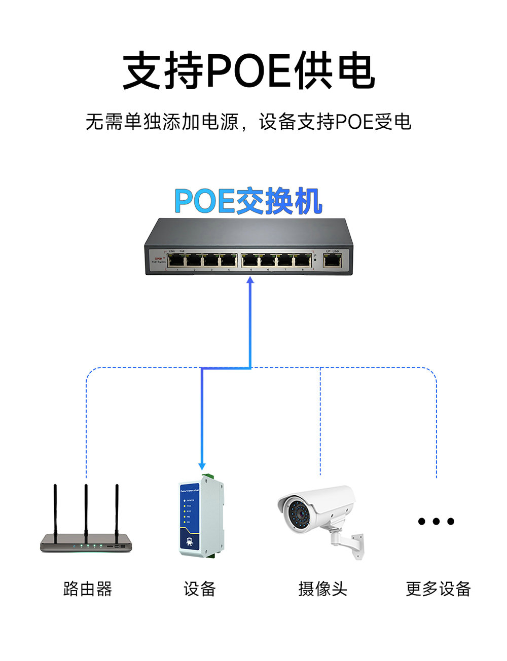 NE2-D12E RS485转以太网串口服务器介绍 (15) NE2-D12E RS485转以太网串口服务器介绍 (15)