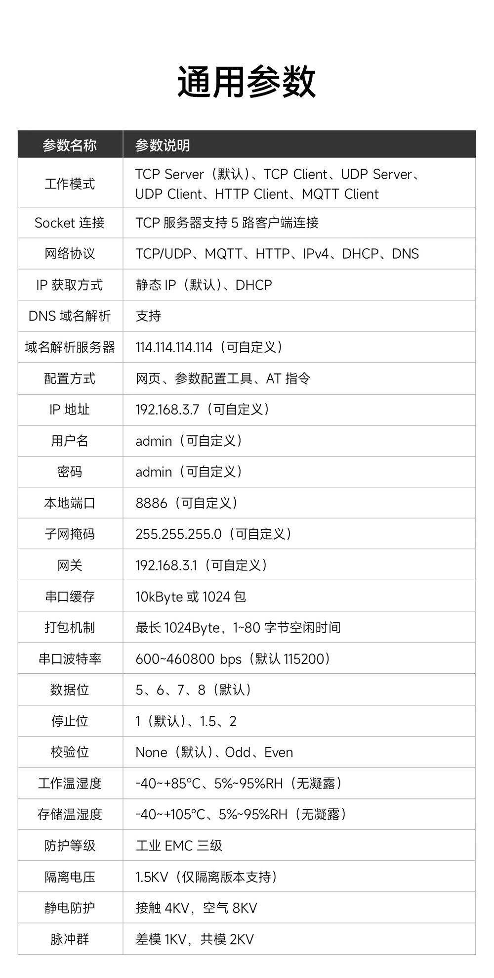 NE2-D12E RS485转以太网串口服务器介绍 (23) NE2-D12E RS485转以太网串口服务器介绍 (23)
