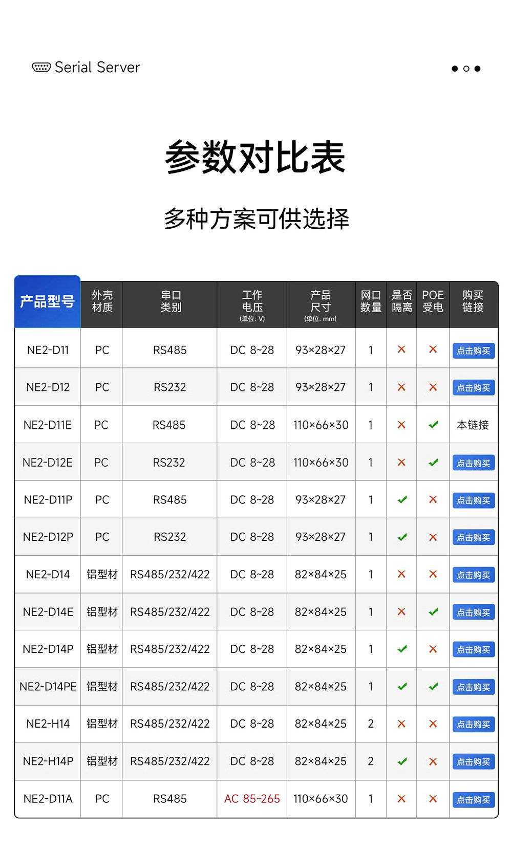 NE2-D11E RS485转以太网串口服务器 (3) NE2-D11E RS485转以太网串口服务器 (3)