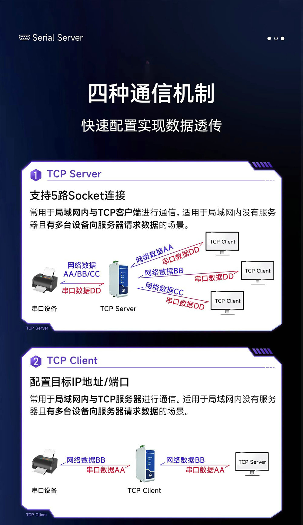NE2-D11E RS485转以太网串口服务器 (4) NE2-D11E RS485转以太网串口服务器 (4)