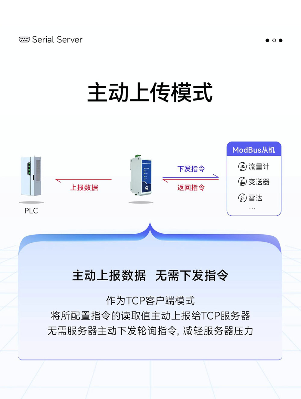 NE2-D11E RS485转以太网串口服务器 (11) NE2-D11E RS485转以太网串口服务器 (11)