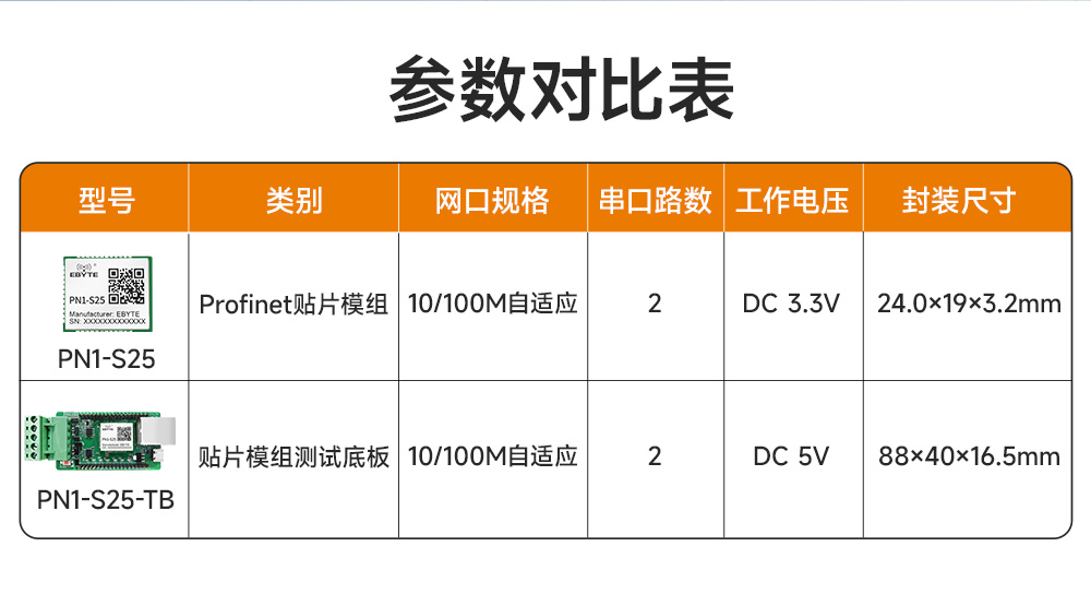 PN1-S25 贴片式Profinet网关模组  (2)