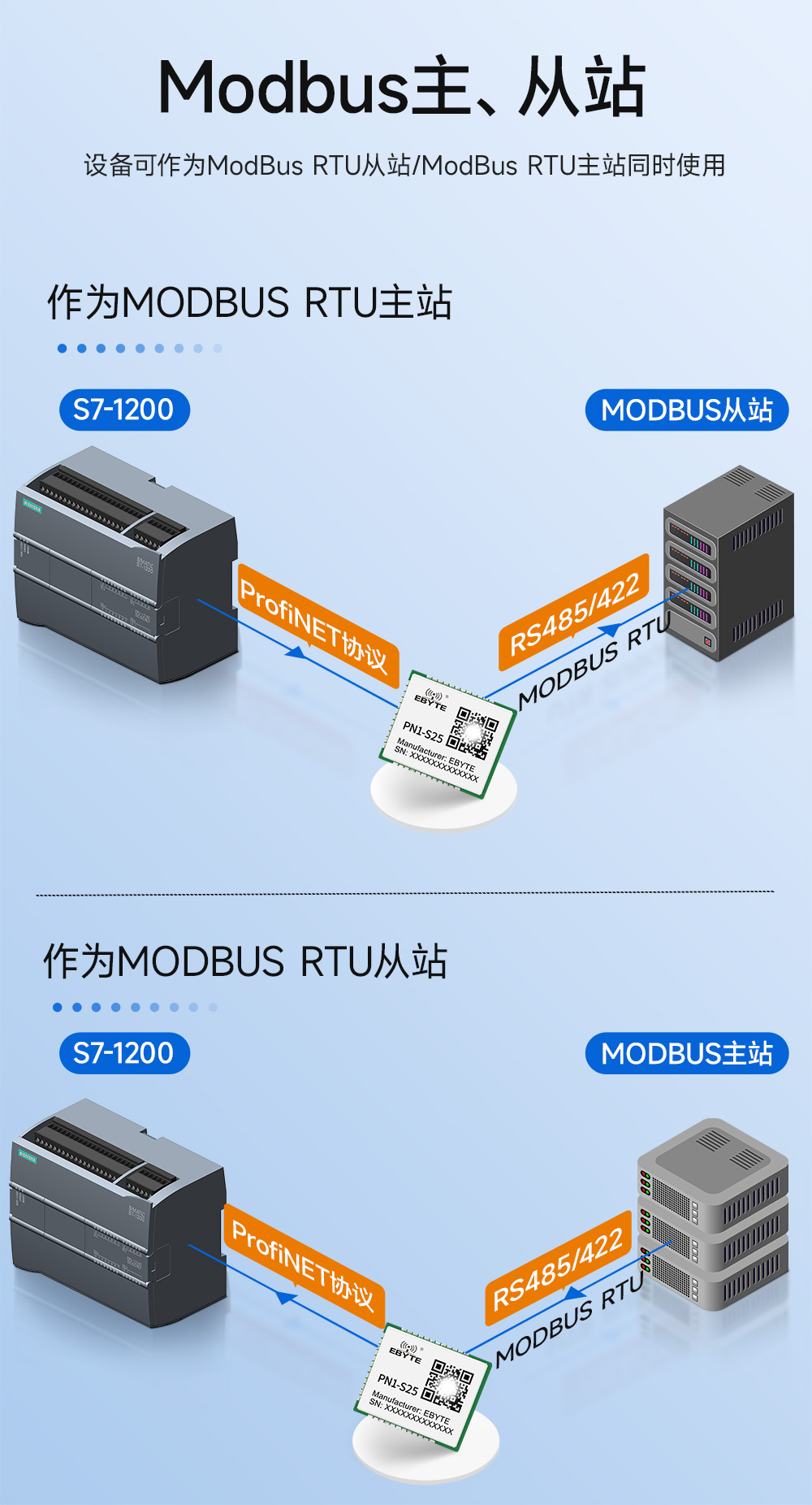 PN1-S25 贴片式Profinet网关模组  (10)