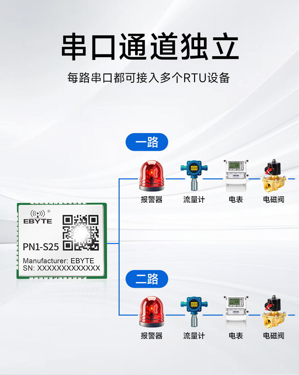 PN1-S25 贴片式Profinet网关模组  (9)