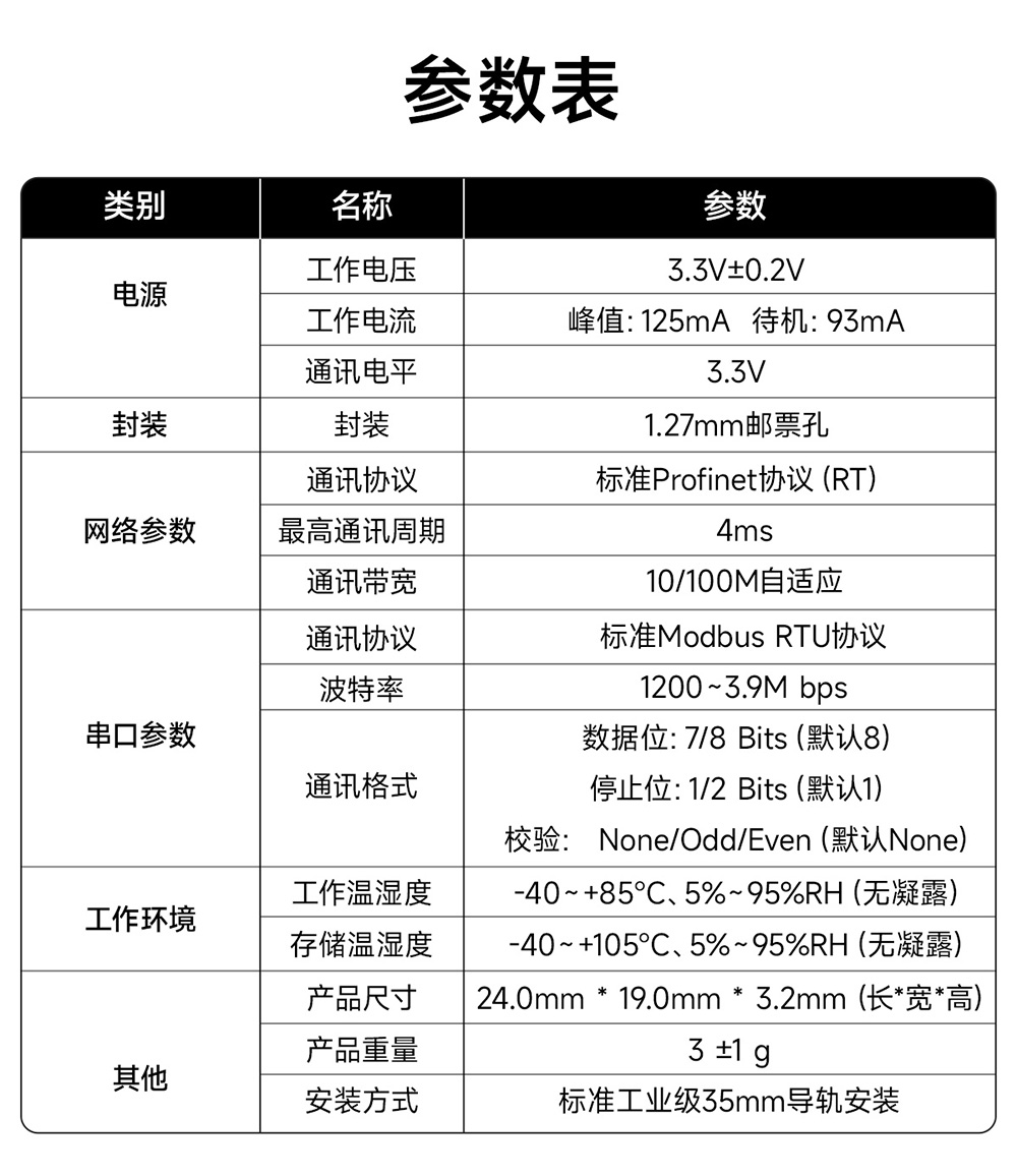 PN1-S25 贴片式Profinet网关模组  (17)