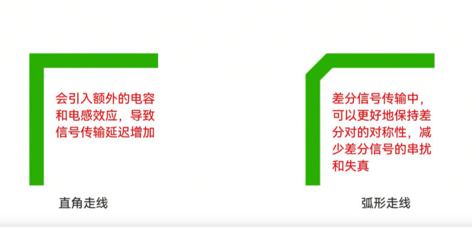 走线方式 走线方式