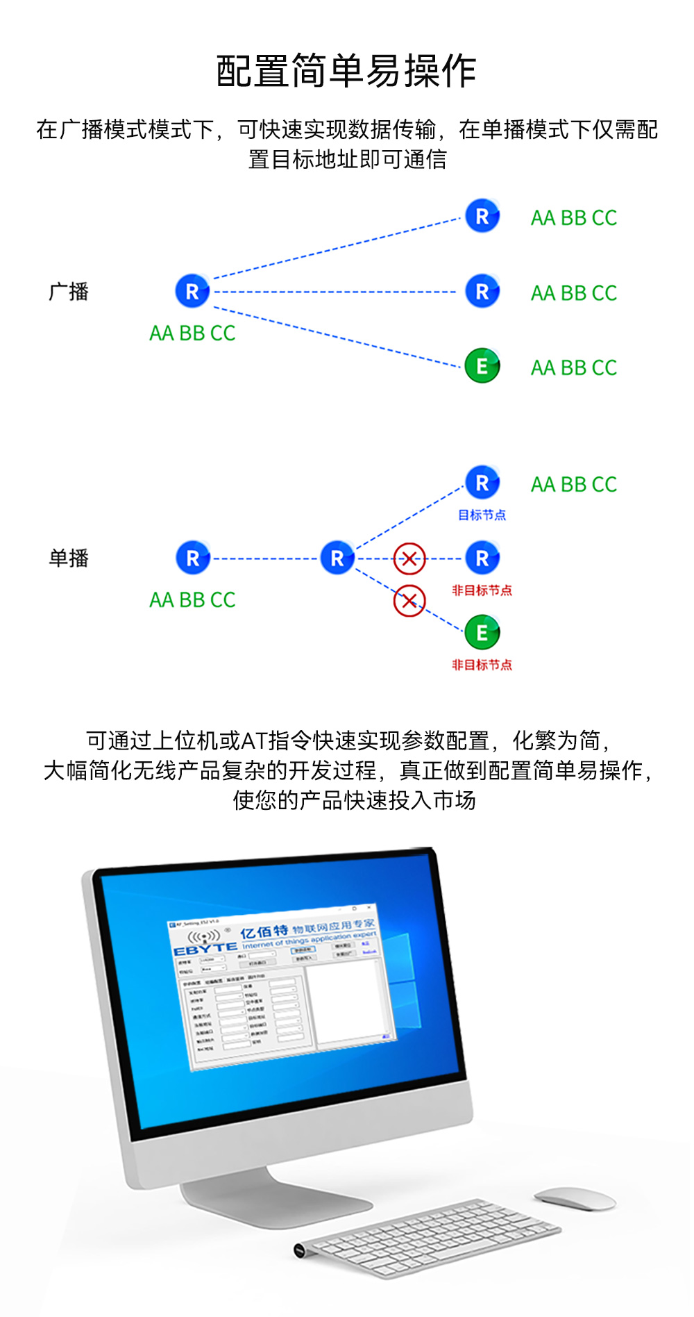 EWM528-2G4NW20SX 串口LoRa MESH组网模块_04