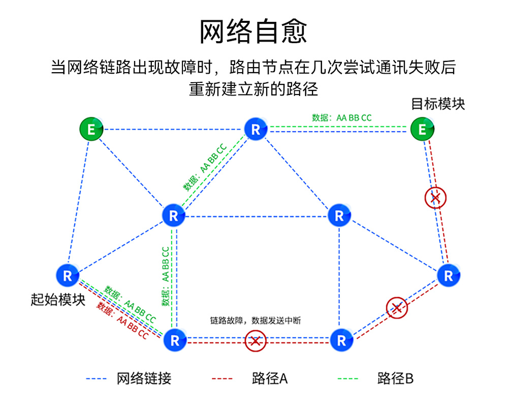 EWM528-2G4NW20SX 串口LoRa MESH组网模块_06