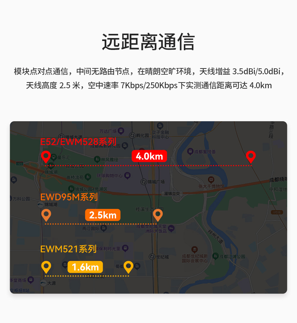 EWM528-2G4NW20SX 串口LoRa MESH组网模块_12
