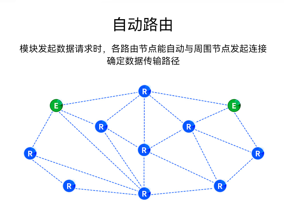 EWM528-2G4NW27SX 串口LoRa MESH组网模块_05