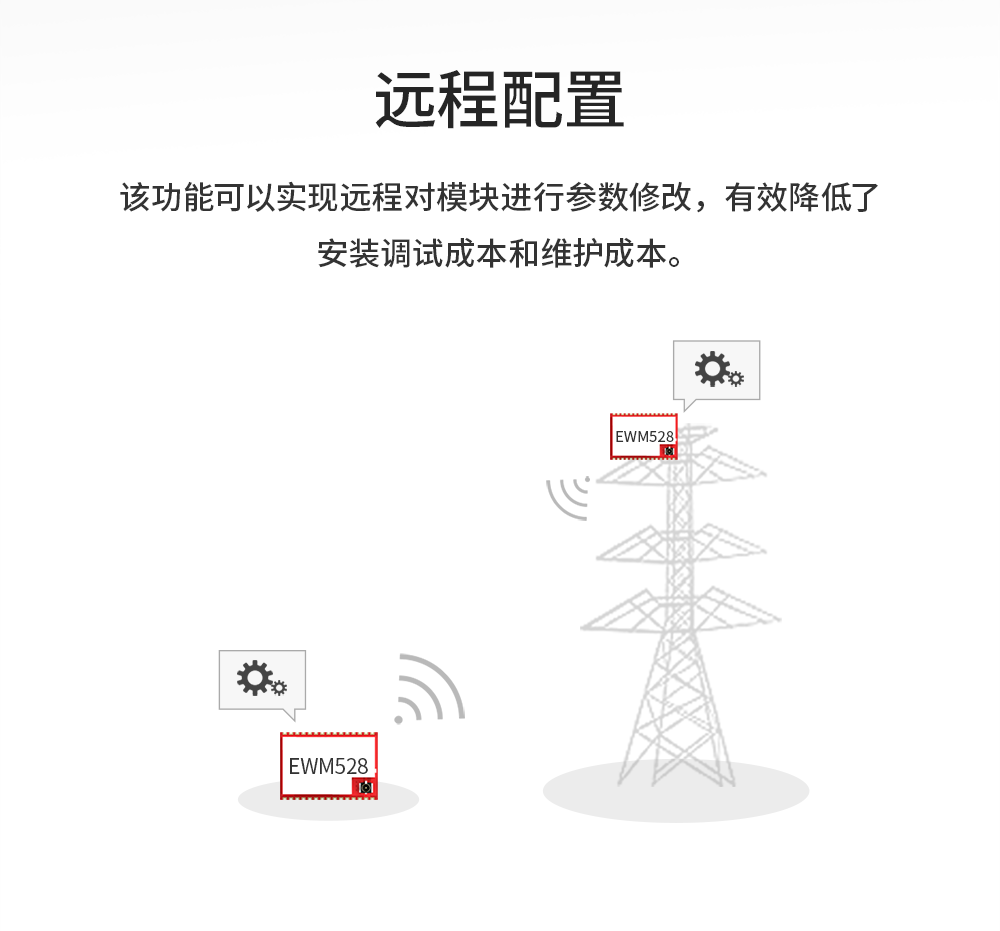 EWM528-2G4NW27SX 串口LoRa MESH组网模块_09