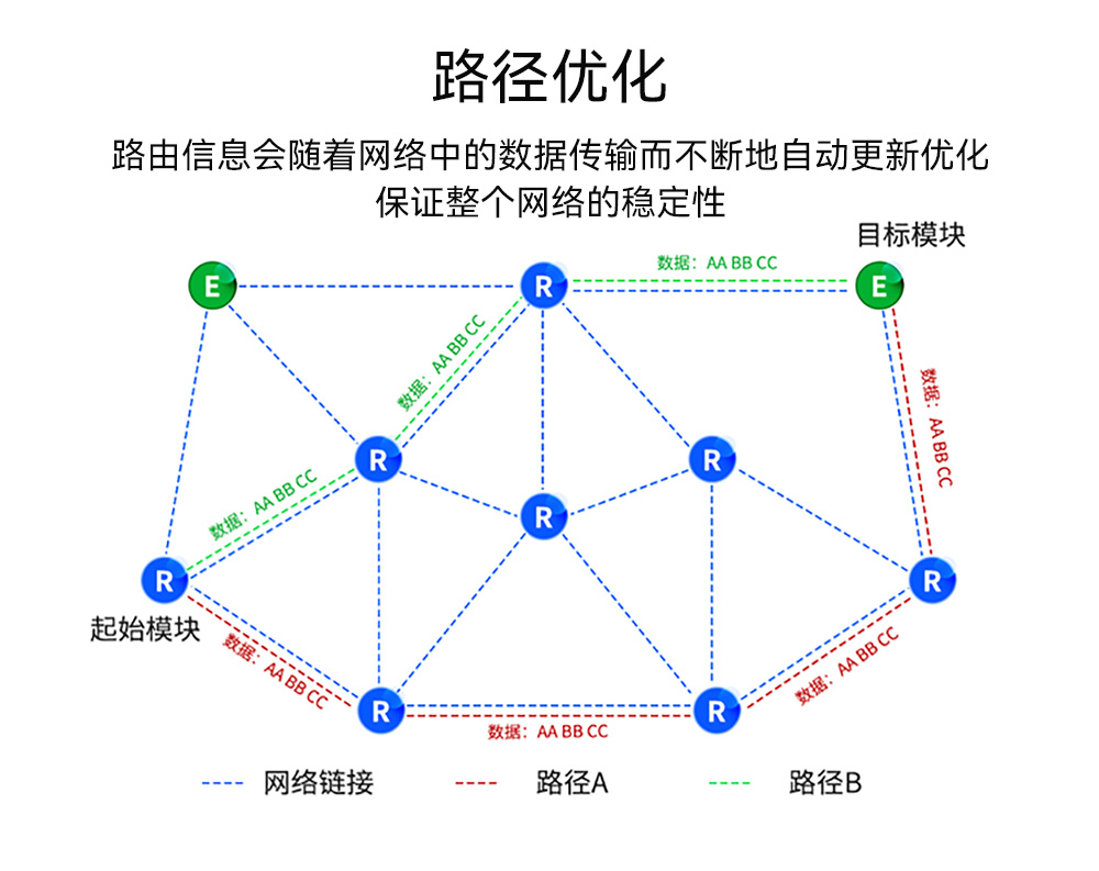 EWM528-2G4NW27SX 串口LoRa MESH组网模块_07