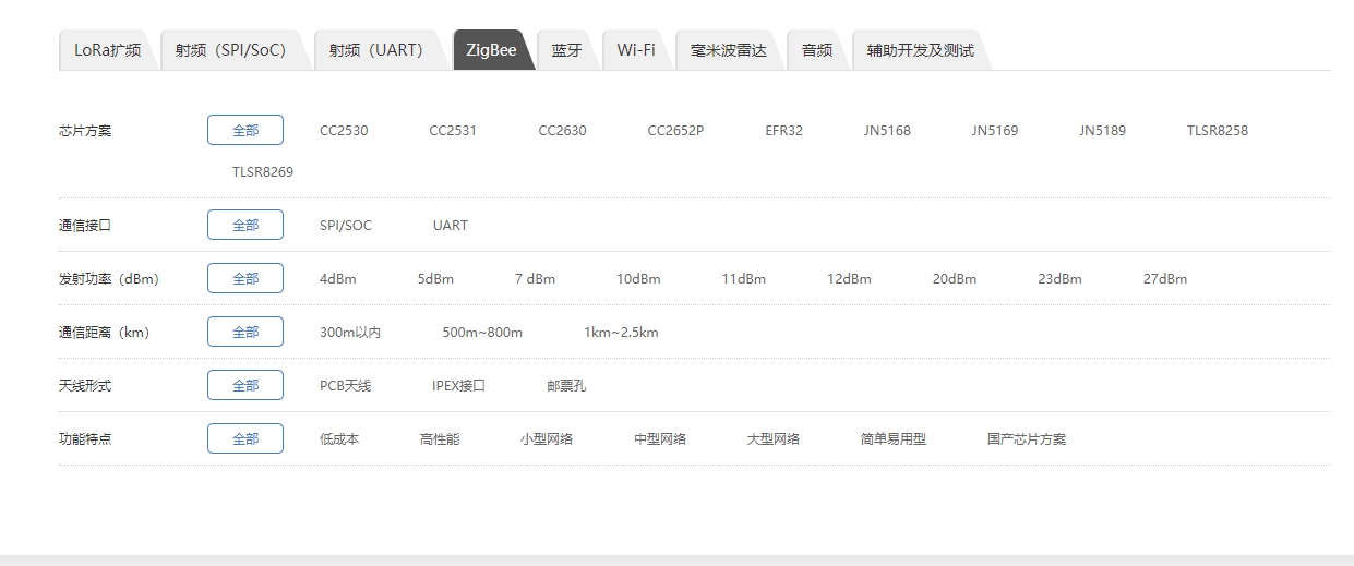 zigbee模块选型