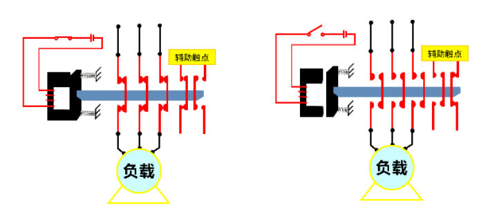 Contactor接触器工作原理