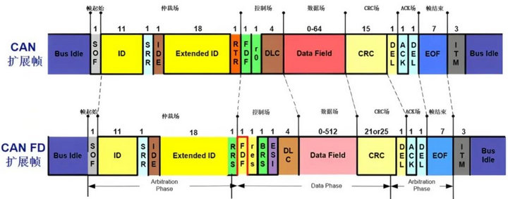 4扩展帧 4扩展帧