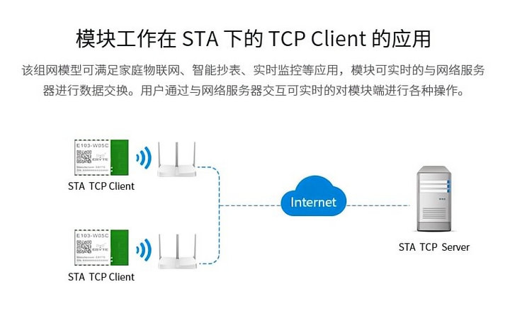 WiFi模块STA模式应用指南 WiFi模块STA模式应用指南
