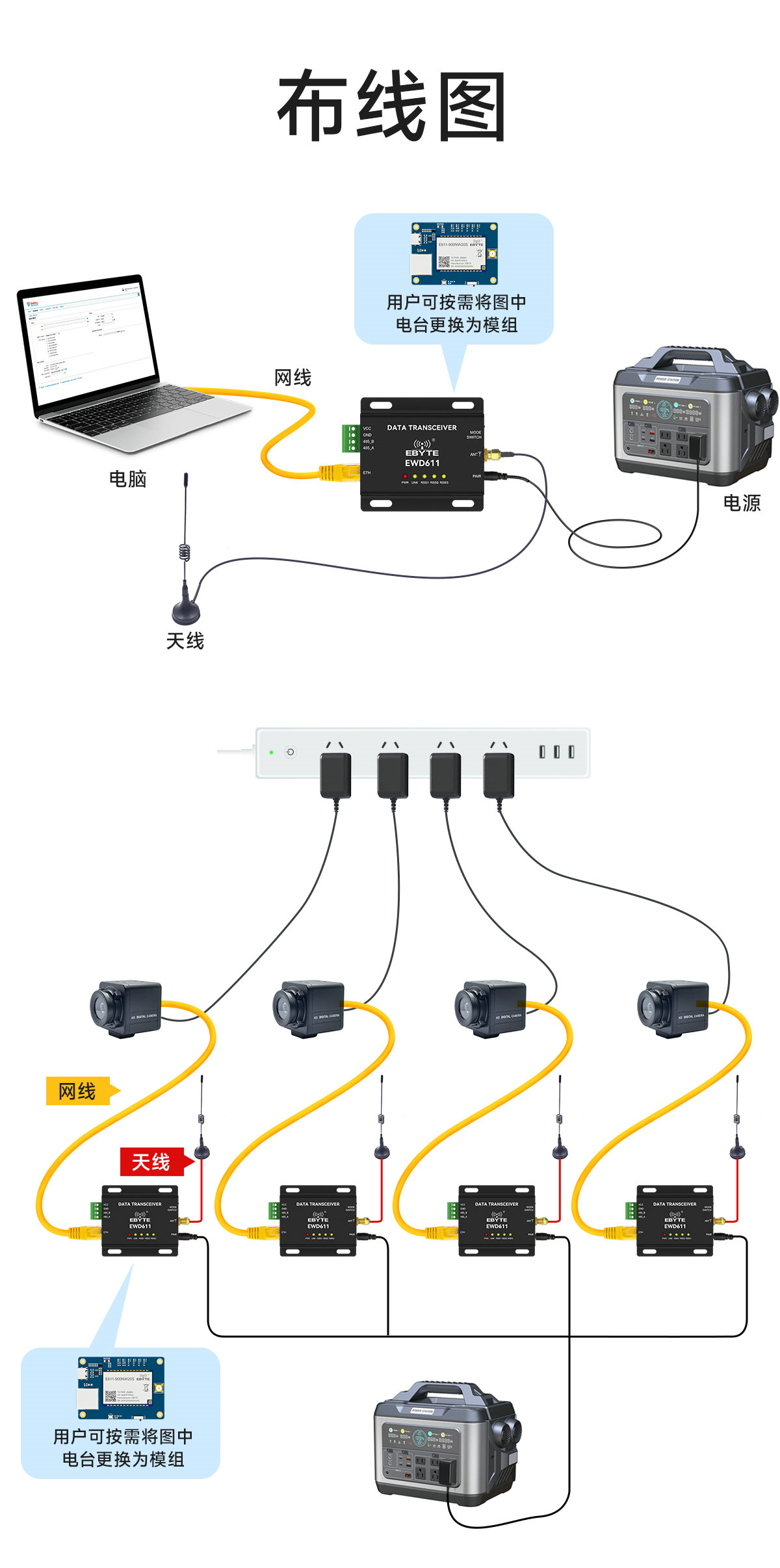 E611系列图传数传模块布线图
