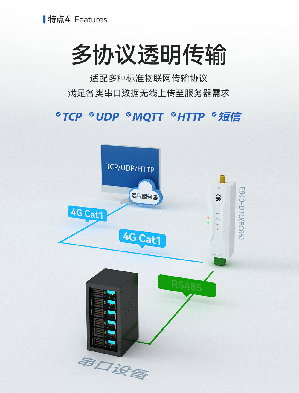 4G DTU多协议透明传输 4G DTU多协议透明传输