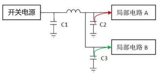 电容应用实例 电容应用实例