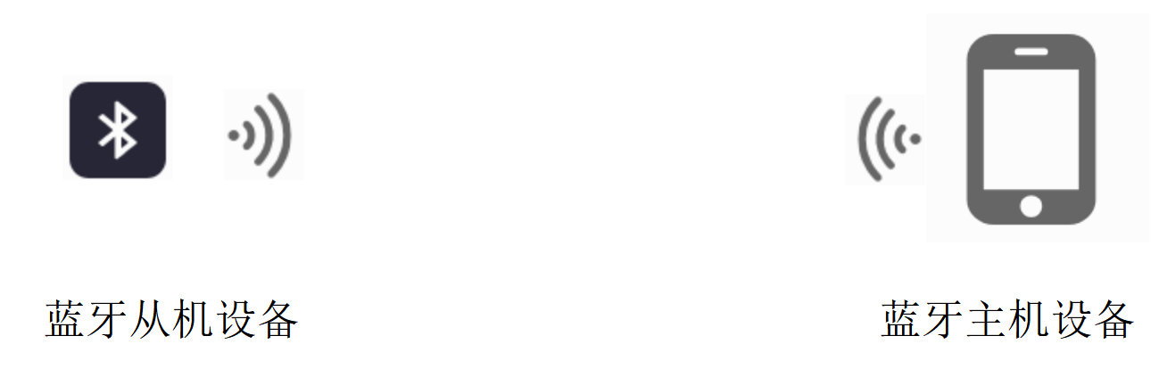 1 蓝牙模组工作原理 1 蓝牙模组工作原理