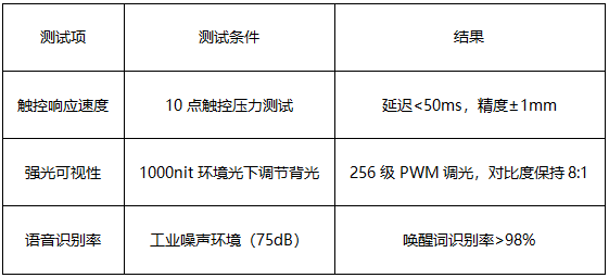 3 单板机智能交互终端方案实测表现 3 单板机智能交互终端方案实测表现
