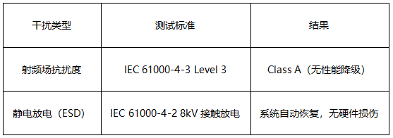 5 单板机产品电磁兼容性测试 5 单板机产品电磁兼容性测试