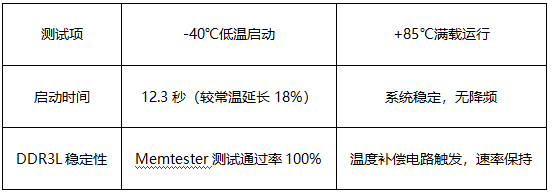 4 工业级单板机产品极端温度验证 4 工业级单板机产品极端温度验证