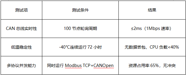 1 单板机自动化控制方案实测表现 1 单板机自动化控制方案实测表现