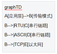 1 Modbus协议栈 1 Modbus协议栈