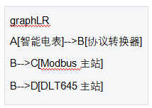 8 DLT645转Modbus网关 8 DLT645转Modbus网关