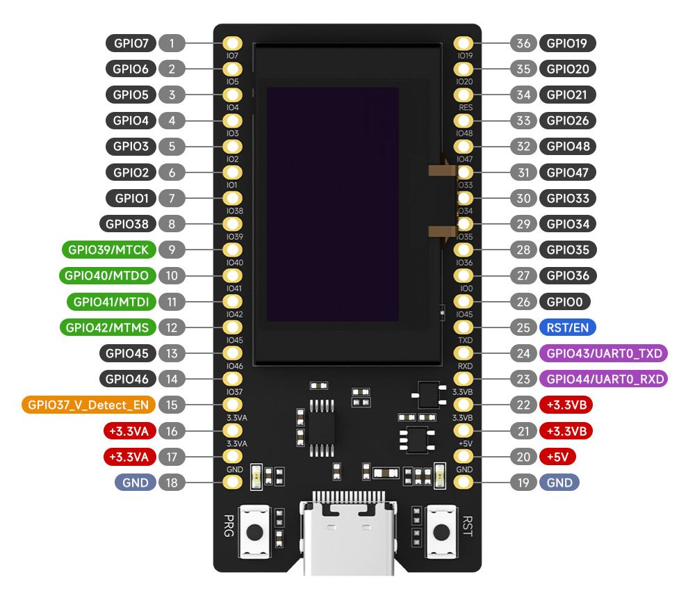 引脚 EoRa-HUB-400TB