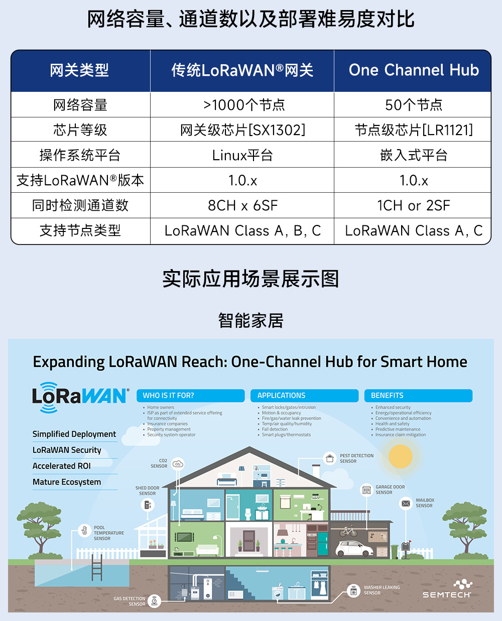 开源类多功能无线模块开发板 (8)