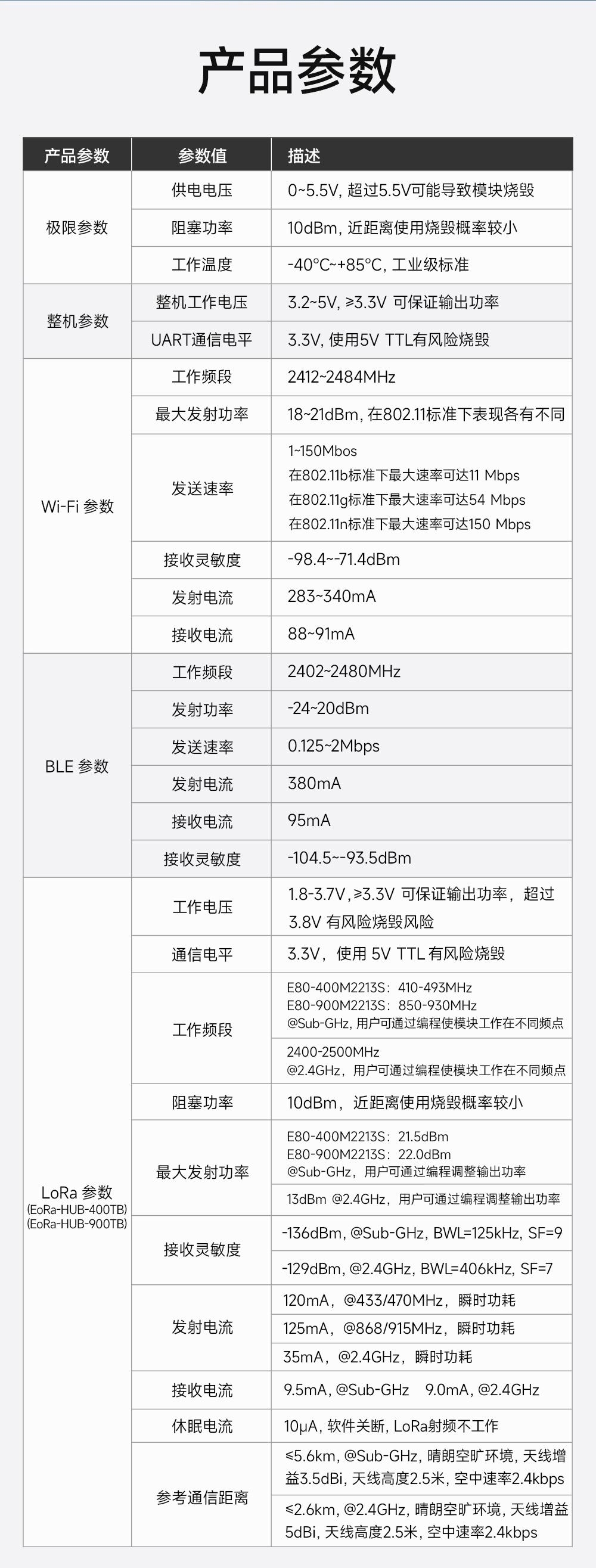 EoRa-HUB系列多功能无线模块开发板 (3)