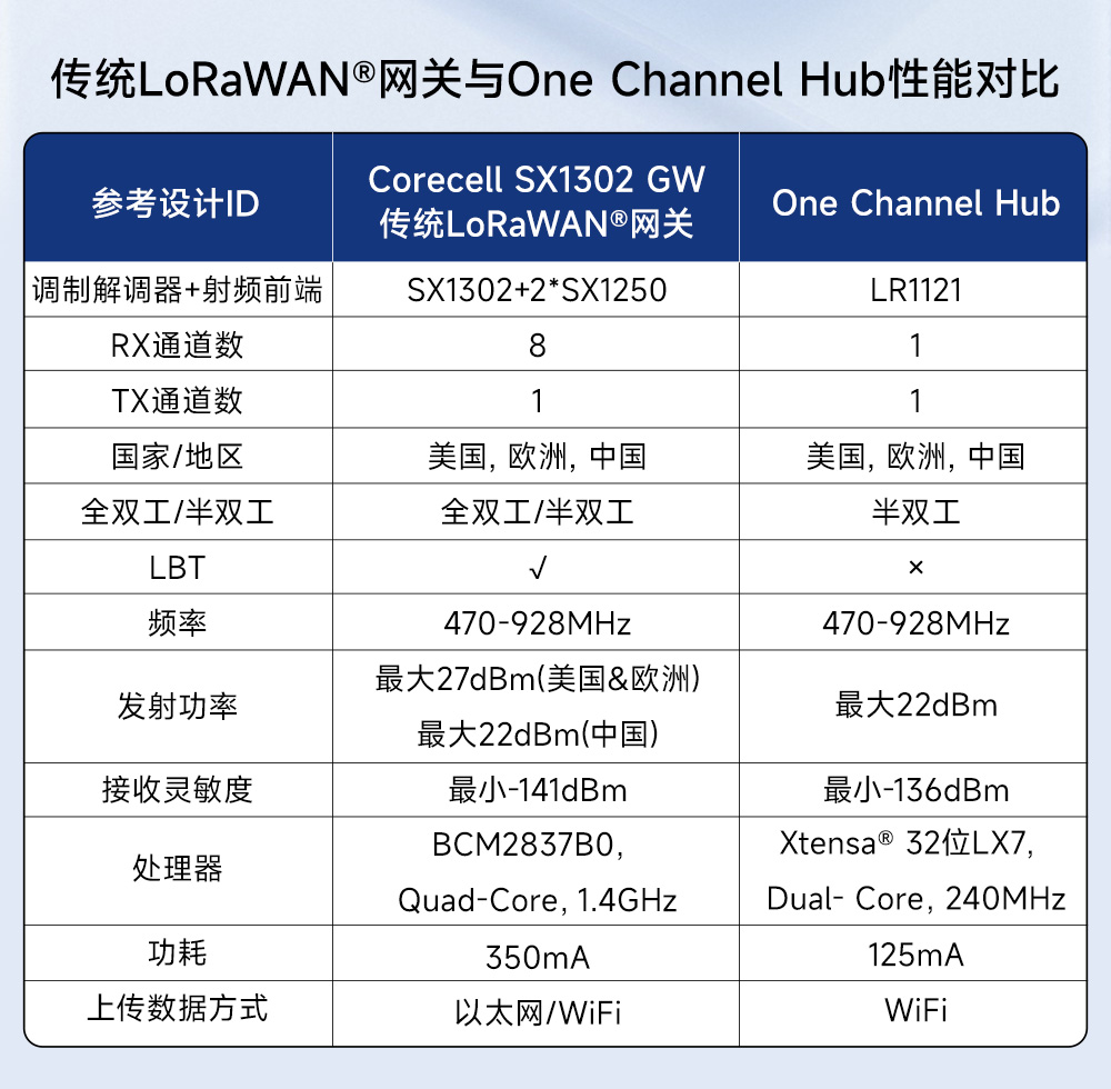 EoRa-HUB系列多功能无线模块开发板 (7)