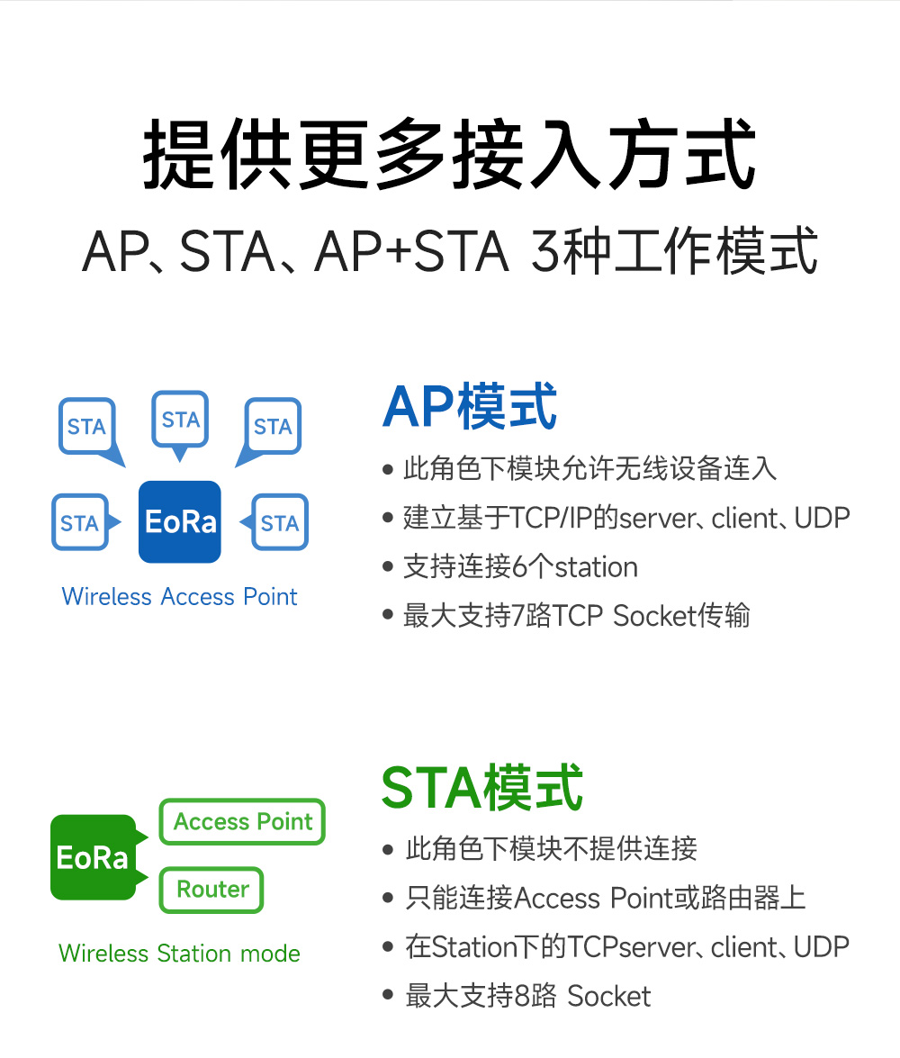 EoRa-HUB系列多功能无线模块开发板 (12)