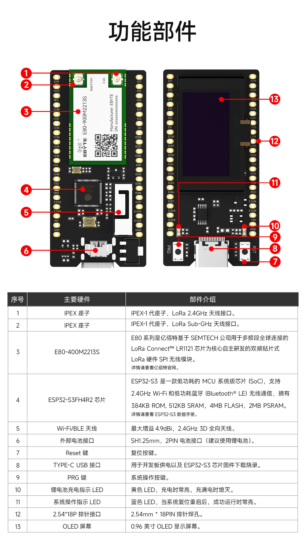 EoRa-HUB系列多功能无线模块开发板 (13)