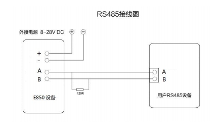 1 E850-DTU网络IO控制器链接图 1 E850-DTU网络IO控制器链接图