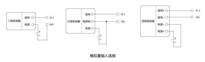 4 E850-DTU网络IO控制器模拟量 4 E850-DTU网络IO控制器模拟量