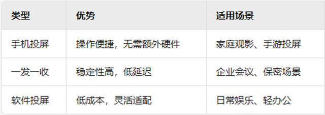 3 软件投屏 3 软件投屏